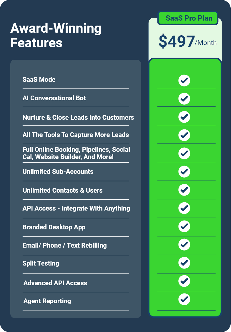 HighLevel Pro Plan vs Agency Plan feature comparison
